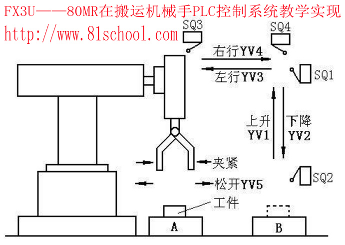 机械手PLC编程001副本.jpg